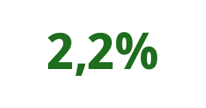 Text 2,2%